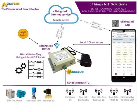 cThings IoT - Giải pháp tự động hóa thông minh cho nhu cầu điều khiển cá nhân hóa quy mô toàn cầu trong bàn tay